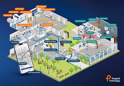 An overview of PnT's IndoorPlus+ smart hospital solutions: patient monitoring, indoor wayfinding, and real-time asset tracking.