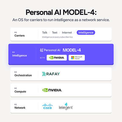 MODEL-4 ecosystem diagram.