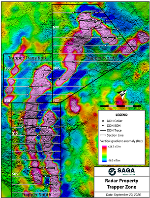 Figure 6: Trapper Zone plan view map outlining location of the MRE diamond drill program completed in August 2026, includes cross-sections S04-S13 in Trapper South, T01-T06 in Trapper Transition, and N6-N12 in Trapper North showing the TMI of the 2025 Trapper Zone ground magnetic survey.