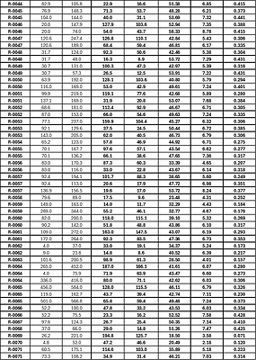 Table 1 (Continued): MRE drill program assay intercepts previously reported in Q4 2025 and 2026 to date from drill holes R-0008 to R-0081.