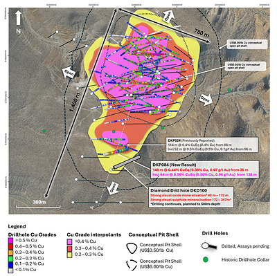 Figure 2. Plan view map of La Verde showing recent drill hole result and +0.2% copper (yellow), +0.3% copper (red), +0.4% copper (magenta) mineralisation interpolants prior to inclusion of DKP084. Drilled holes with pending assays are shown in black. Position of A – A’ long section (front page figure) annotated with white dashed lines. Conceptual open pit shells[1] displayed for $US3.50/lb Cu (short dash) and $US6.00/lb Cu (long dash) displayed as dashed lines. Returned Cu grades shown on traces, results reported including CuEq[2], visual estimate from DKD100 shown[3].