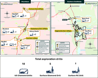 Figure 6: 25 Exploration Drills in Operation Figure 6: 25 Exploration Drills in Operation