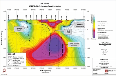 Figure 2: 2D MT Inversion of Line 150+00 from the 2026 Spartan MT survey prepared by Quantec Geoscience. Refer to Figure 1 for section location.