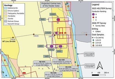 Figure 3: Geological map of the VAL1 Target area. Shown are the EM conductors modelled from the 2025 HELITEM survey as well as the location of MT Line 30+00N. Drill intersections from hole MU-028, 033, 035 and 036 are shown, results sources from Cookenboo, (2002).