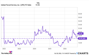 UPS Stock After Earnings: Why This Dividend Favorite Deserves a Spot in Your Portfolio