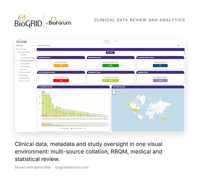 BioGRID, Bioforum's clinical data review and analytics platform, brings clinical data, metadata and study oversight into one visual environment. Data captured in Viedoc EDC can feed into BioGRID's review workflow. Dashboard shown with demo data.