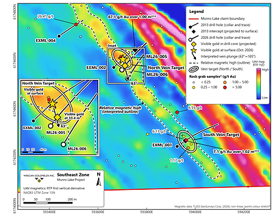 Figure 2: Southeast Zone, showing drill holes ML26 005 and ML26 006, the visible gold at 33.4 metres in ML26 005 (projected to surface), the North and South vein targets, the visible gold showing at surface, the interpreted vein plunge, UAV magnetics (reduced-to-pole first vertical derivative), historical grab samples* and 2013 drill holes. The inset shows the North Vein Target at a larger scale. Figure 2: Southeast Zone, showing drill holes ML26 005 and ML26 006, the visible gold at 33.4 metres in ML26 005 (projected to surface), the North and South vein targets, the visible gold showing at surface, the interpreted vein plunge, UAV magnetics (reduced-to-pole first vertical derivative), historical grab samples* and 2013 drill holes. The inset shows the North Vein Target at a larger scale.